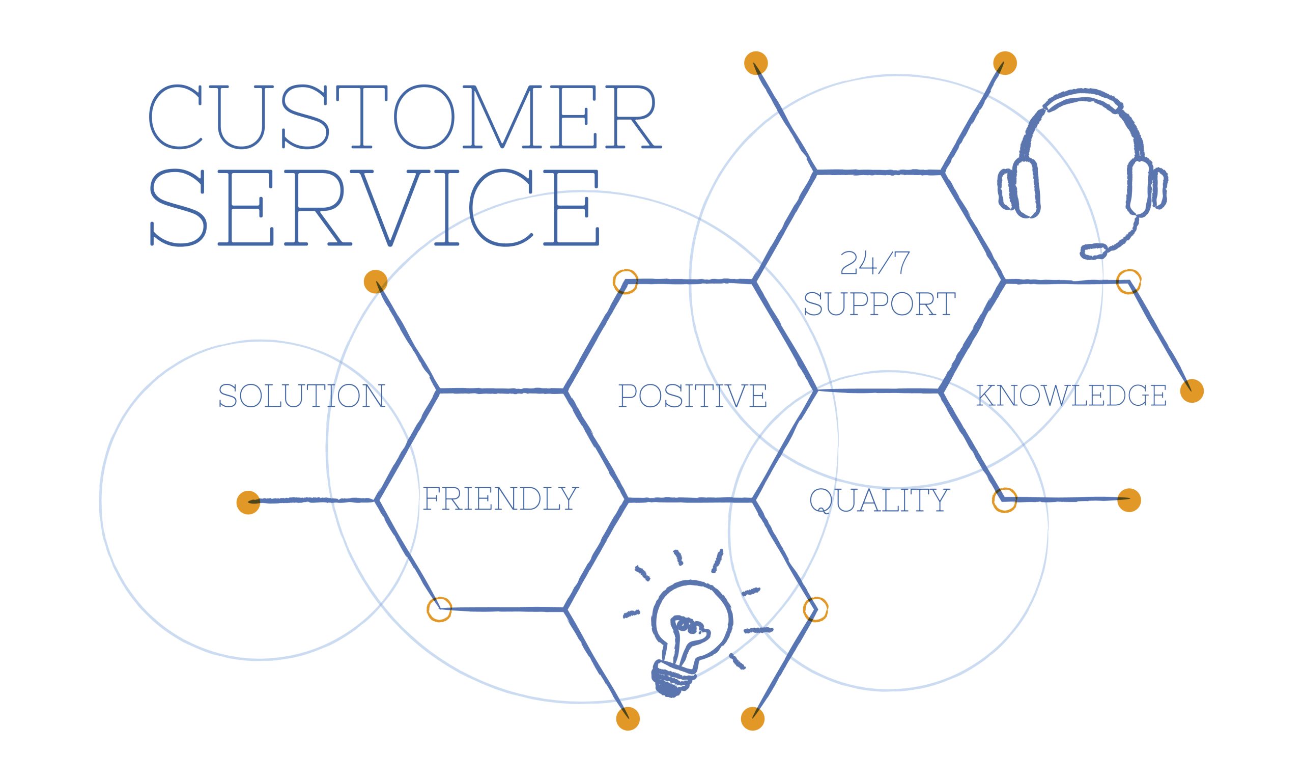 Illustration of customer feedback